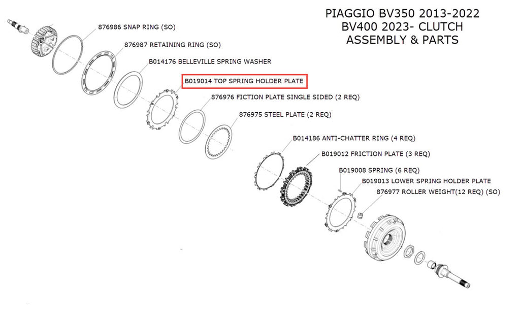 TOP SPRING HOLDER PLATE FOR CLUTCH - BV350 BV400